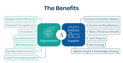 suppliers are those organizations